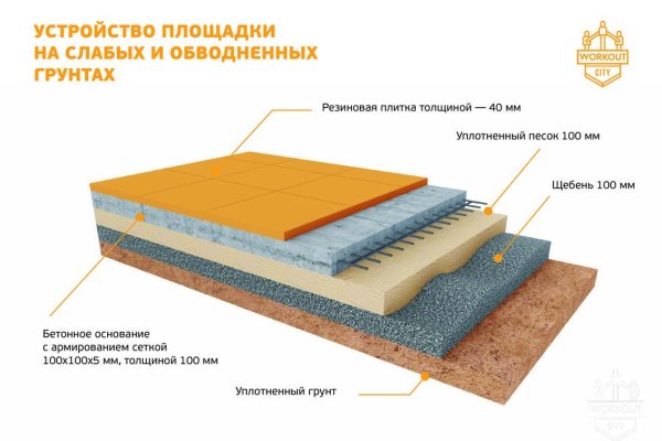 Ссылки для tor